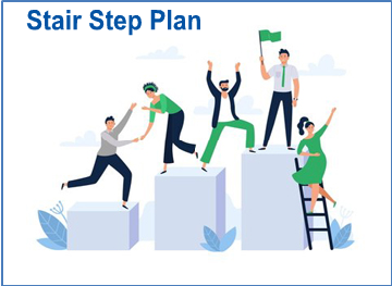 Softwin Infotech -Stair Step MLM Software 
